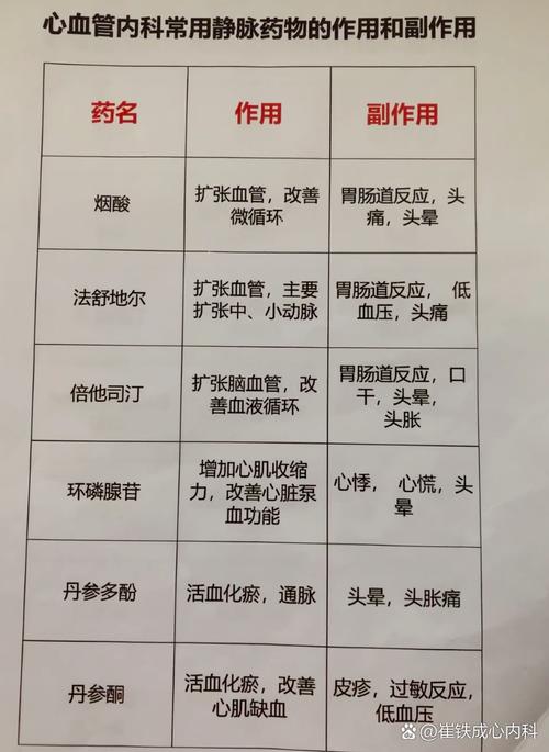 脑梗要打多少天甘露醇