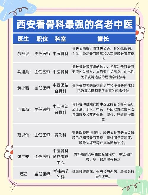 附院风湿科哪个大夫好