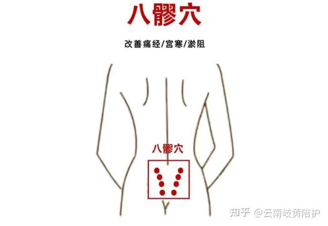 放屁频繁灸哪些穴位