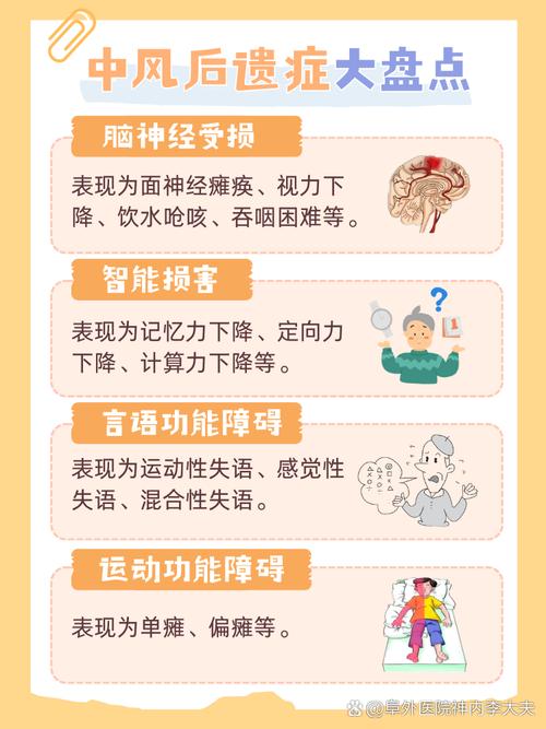 脑梗后遗症中医的治疗