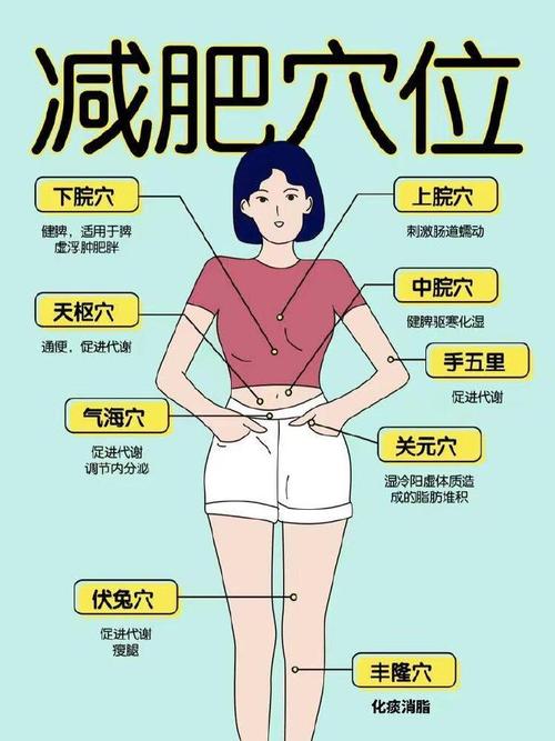 肥胖症 穴位按摩