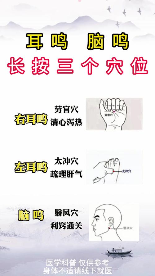 特效穴位治耳聋耳鸣
