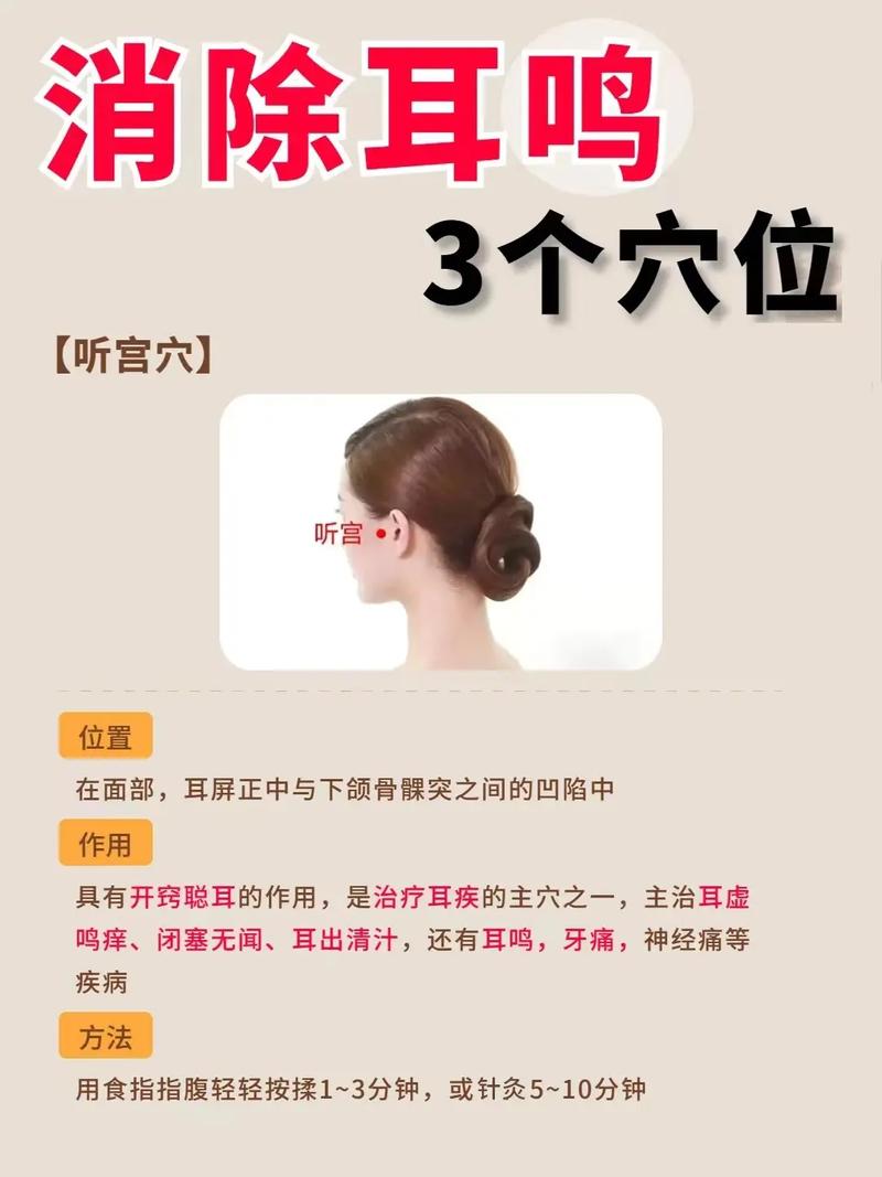 特效穴位治耳聋耳鸣