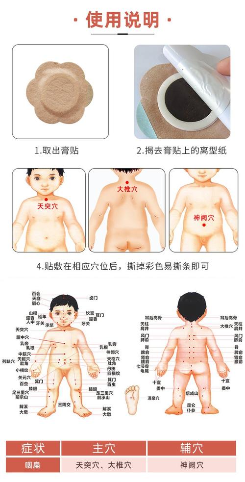 小儿生长贴相关穴位