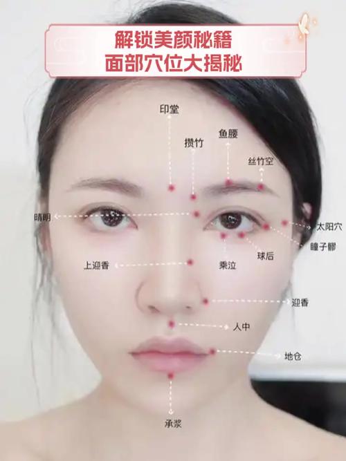脸上粉刺按摩哪穴位