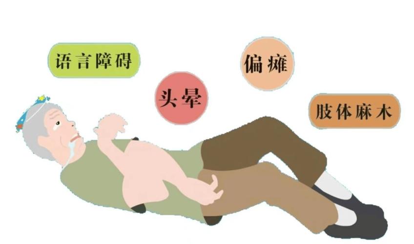 脑梗后遗症有什么症状