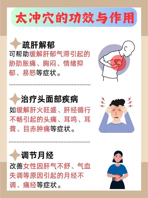 人体经脉穴位的按摩