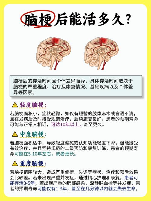 血压低的人容易得脑梗