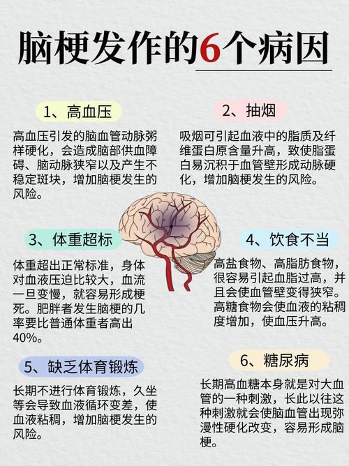 脑梗时间窗是什么原因