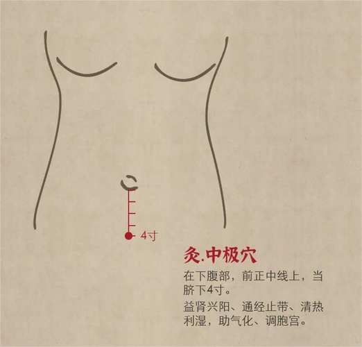 治疗尿路按什么穴位