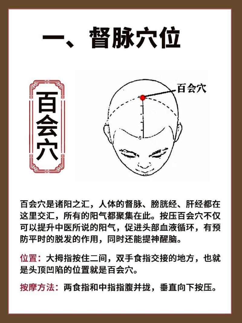 消除大脑疲劳的穴位