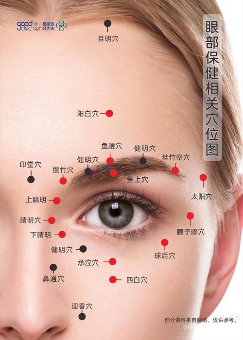 眼睛消肿按哪些穴位