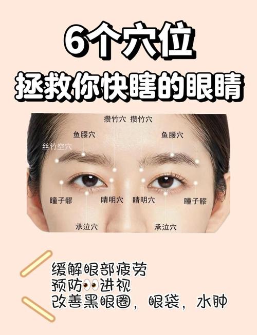眼睛水肿按哪个穴位