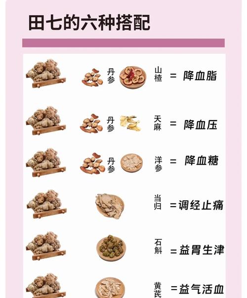 脑梗的病人能吃田七吗