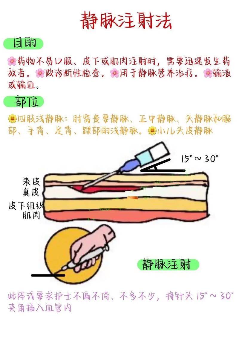 穴位注射的操作步骤
