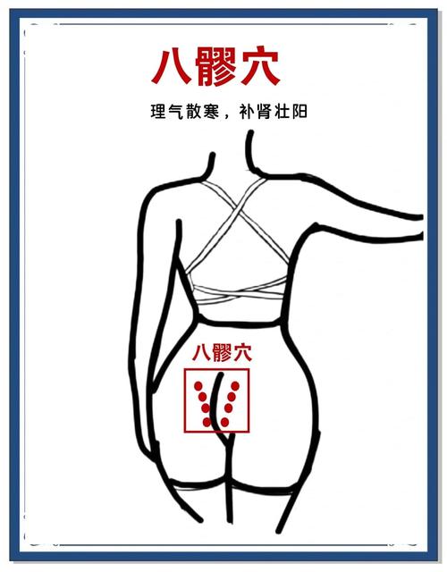 中老年妇女艾灸穴位