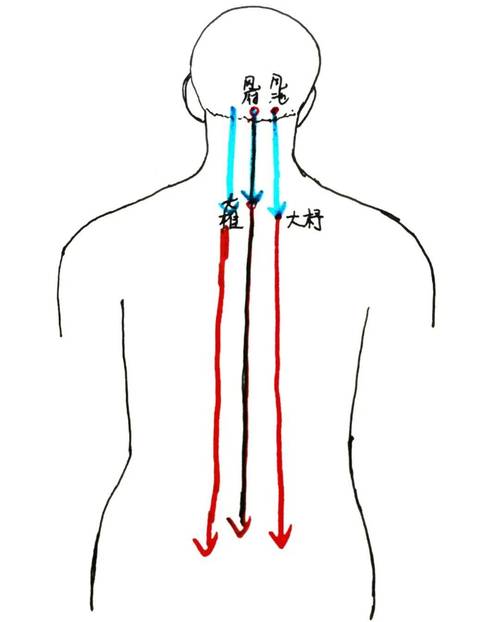 推拿按摩穴位降血压