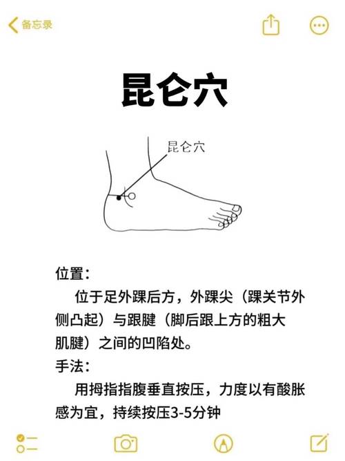 足底筋膜炎按摩穴位