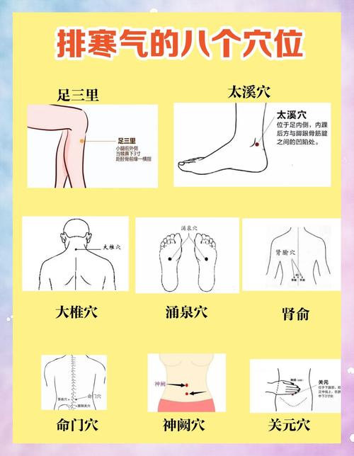 全身无力按什么穴位