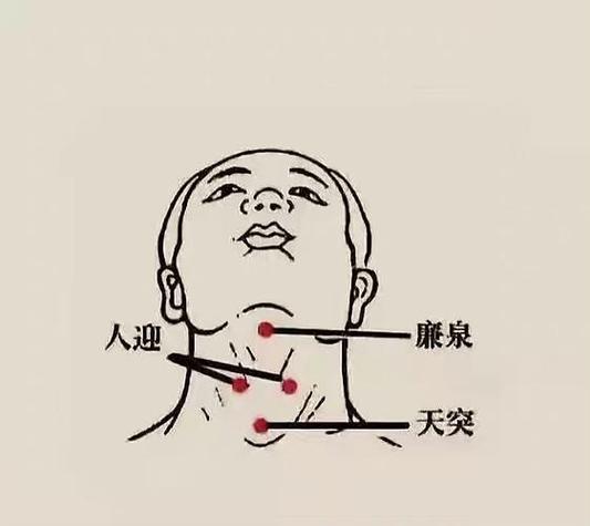 声音沙哑按那个穴位