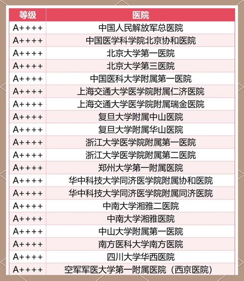 全国风湿科医院排行榜