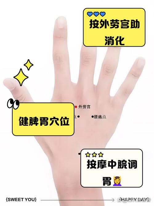 胃消化不好中医穴位