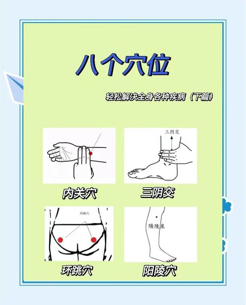 骨质疏松取什么穴位