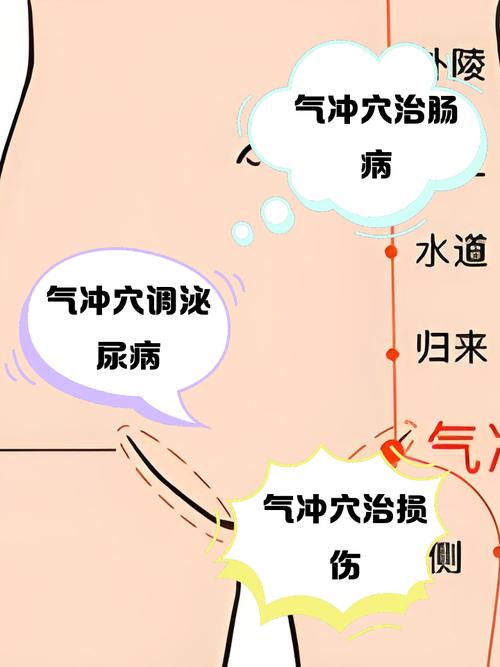 治疗岔气最快的穴位