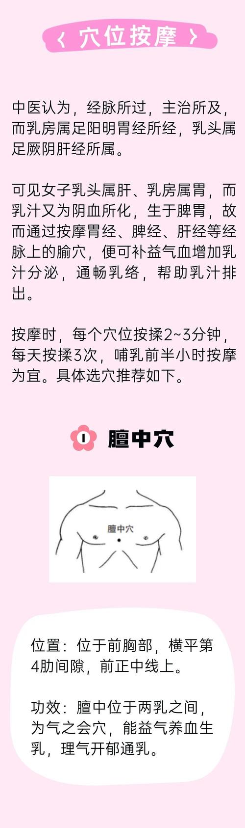 乳汁淤积艾灸穴位图