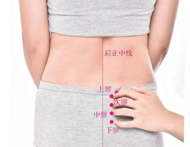 腰痛用艾灸什么穴位