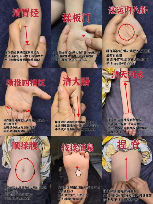 治疗小儿疳积的穴位