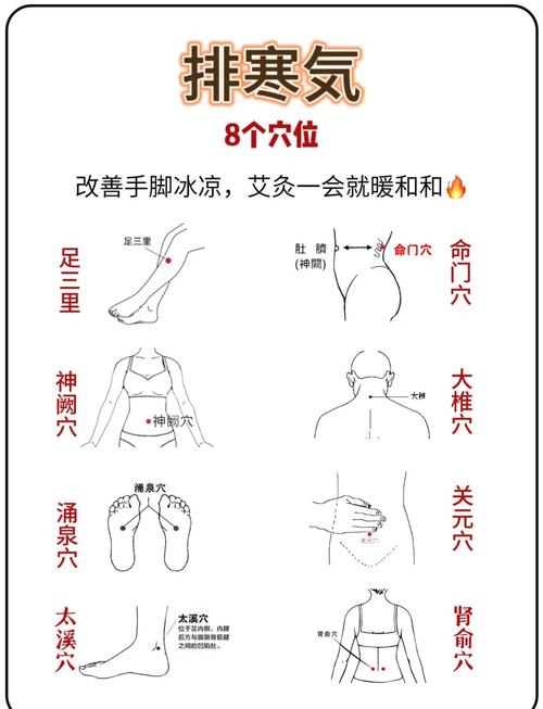 去除人体风寒的穴位