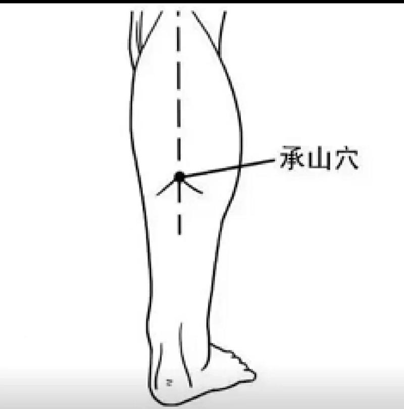 小儿前承山穴位定位