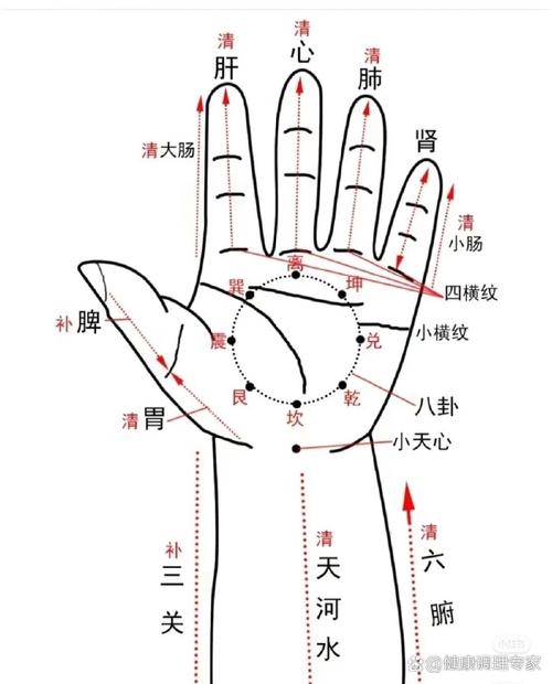小儿穴位按摩到多大