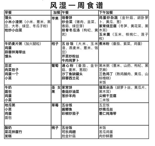 内风湿关节炎能吃什么