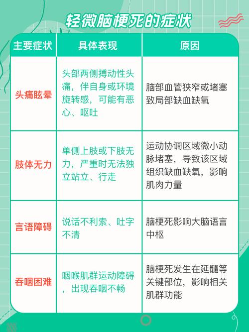 脑梗应注意些什么问题