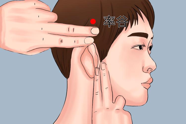率谷和天冲穴位不通