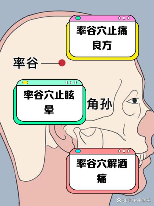 率谷和天冲穴位不通
