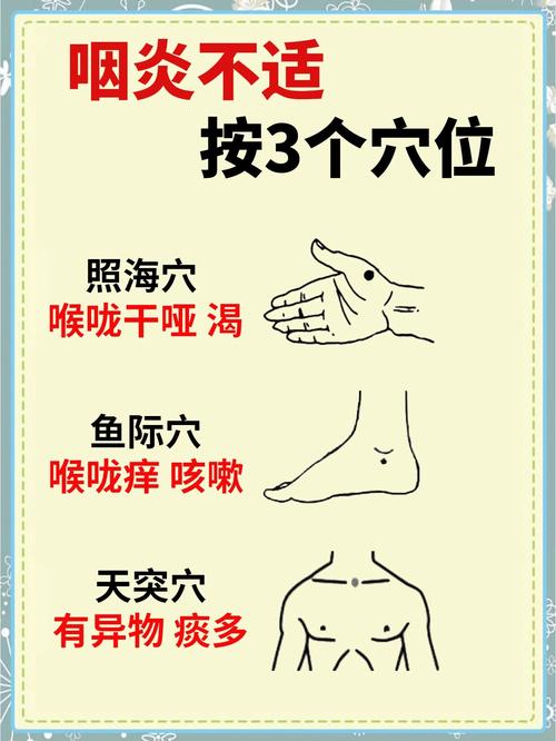 那些穴位治疗咽喉疼