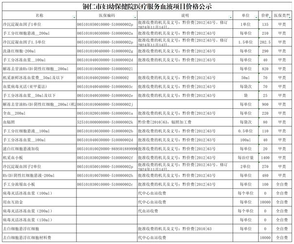 风湿心脏病治疗多少钱