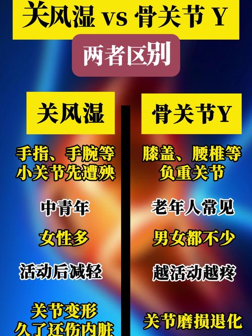 类风湿与关节炎的区别