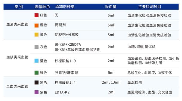 风湿四项抽什么颜色管