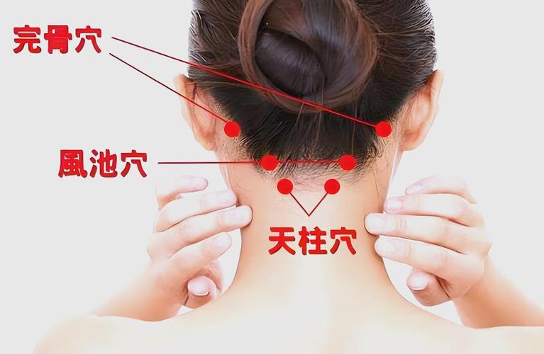 颈椎痛艾灸哪些穴位