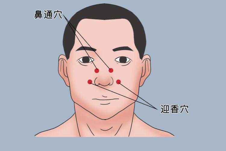 女性流鼻血按摩穴位