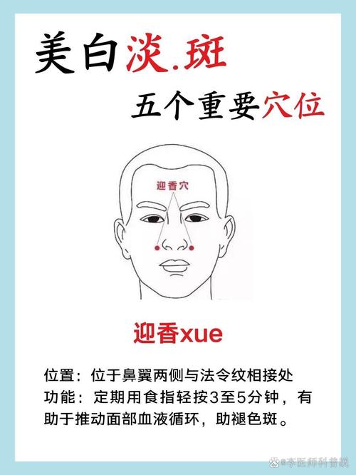 艾灸 穴位 黄褐斑