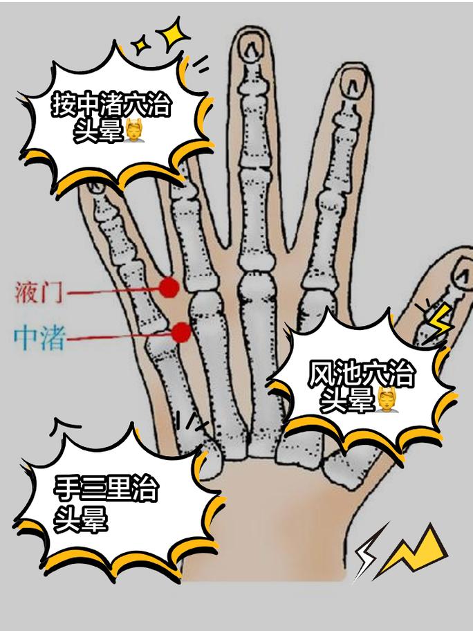 晕眩可以按什么穴位