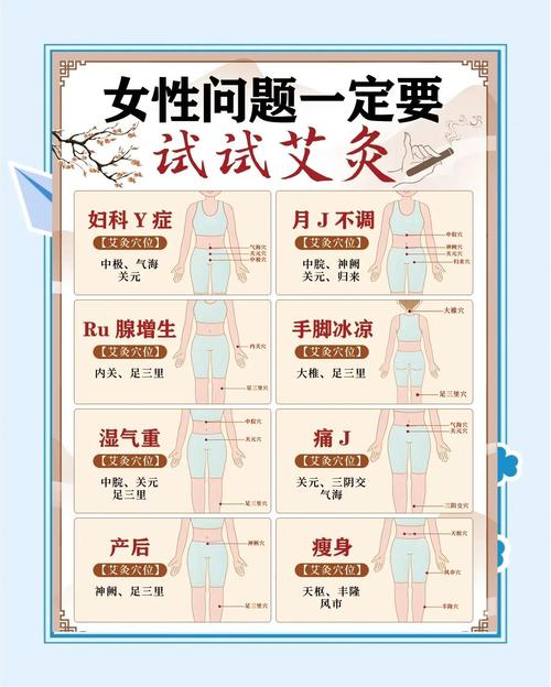 艾灸各种穴位的功效