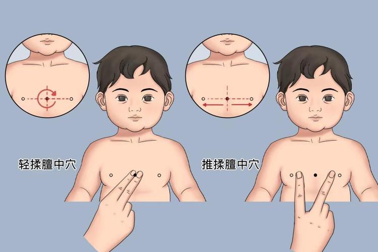 小儿推拿正面穴位图
