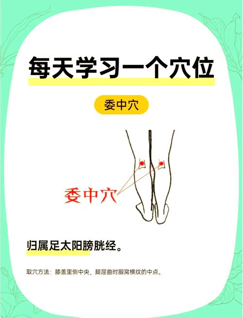 按穴位治疗腰椎方法