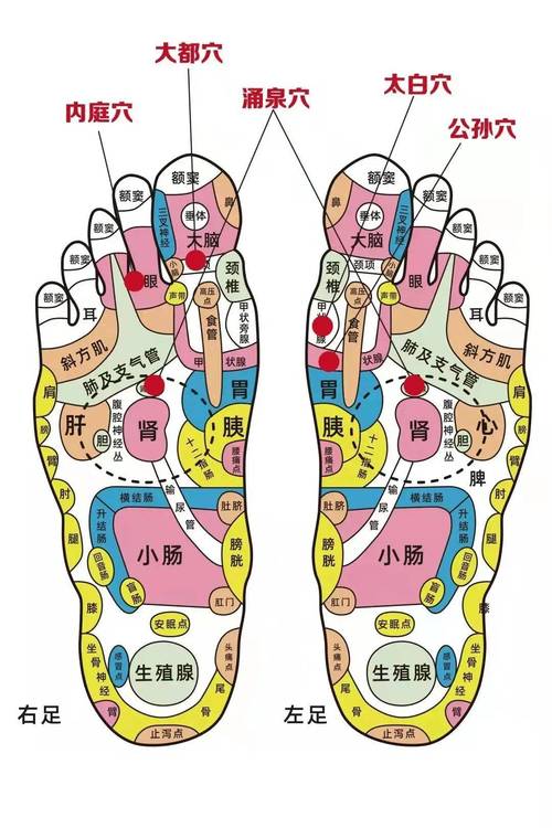 脚心疼艾灸什么穴位